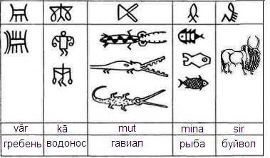 Хараппский календарь