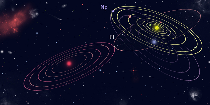 Cистемы Земли, Нептуна и Плутона